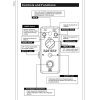 Aroma ARE-5 - Roto Engine Rotary Speaker Simulator Pedal - Image 4